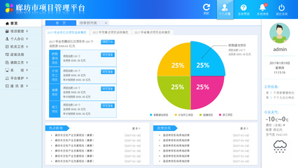 廊坊發(fā)改委項目辦公系統(tǒng)